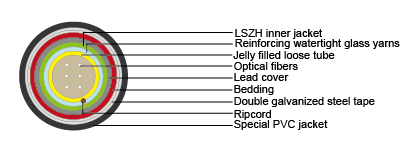 Cables for Oil Industry